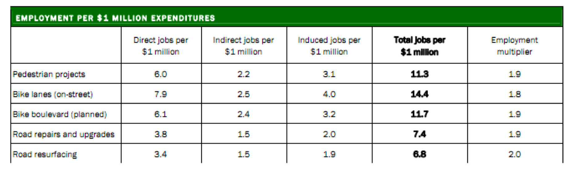 bikeleague chart.jpg bikeleague chart.jpg