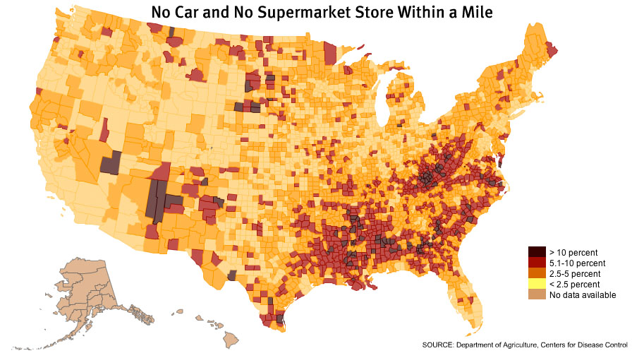 food deserts