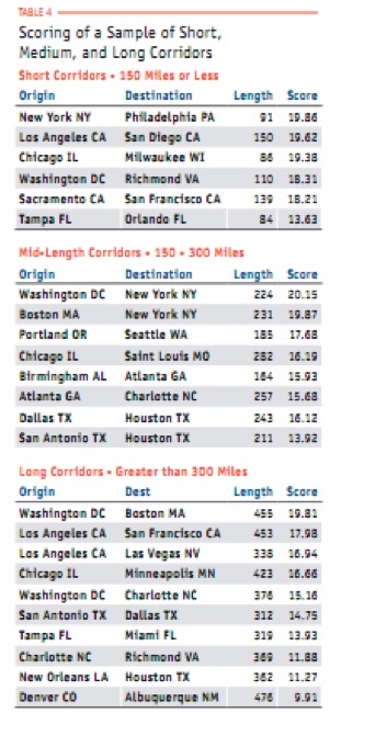 potential rail corridors larger potential rail corridors larger