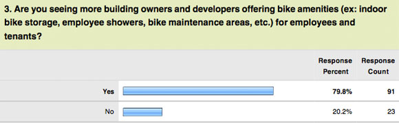 ULI_survey