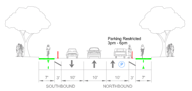 Here is a drawing of the bike lane's design. Image: City of Cincinnati