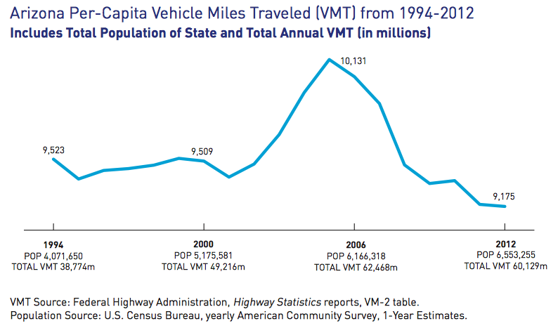 Image: Arizona Public Interest Research Group