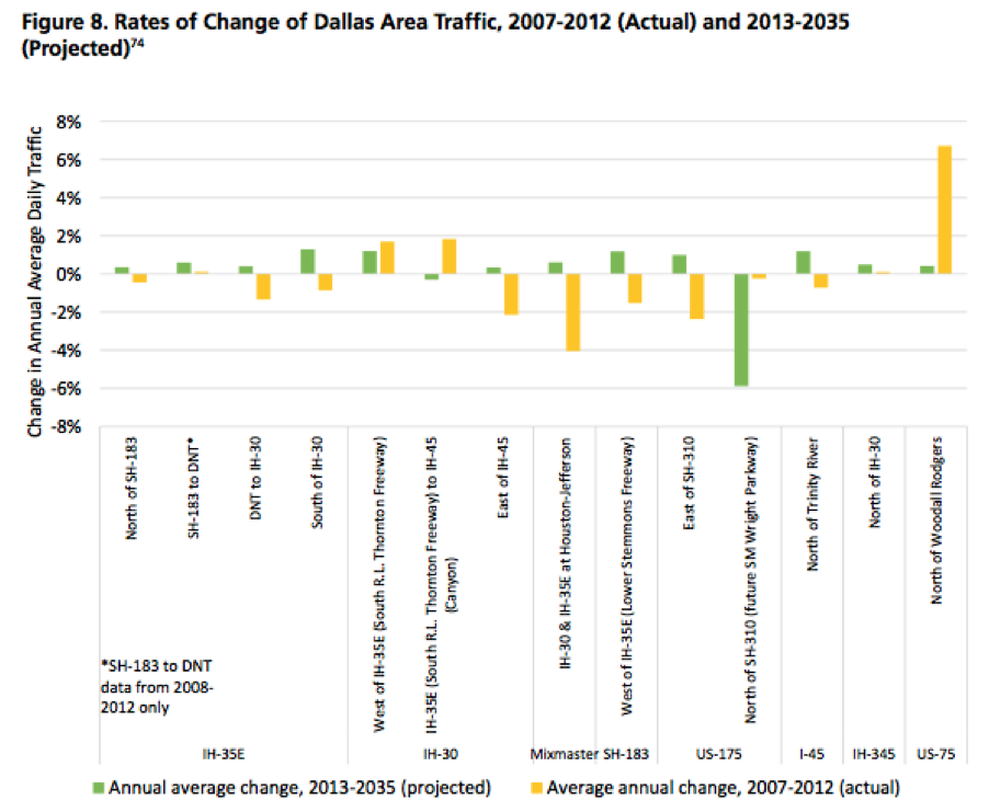 Would you trust these models to tell you where to build a highway? Image: U.S. PIRG and the Frontier Group