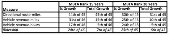 Chart: Frontier Group