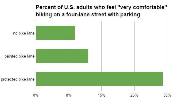 two infrastructure types 570