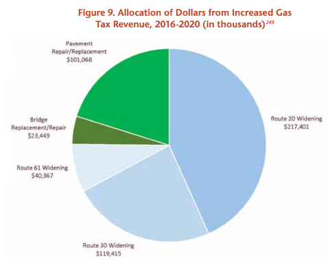 Iowa politicians said the state would use ... Graph: U.S. PIRG