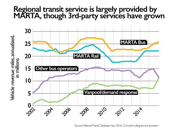atlanta-graph-service-provided