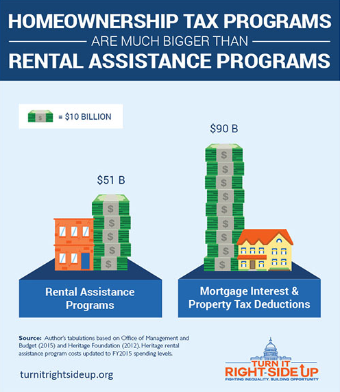 Why the Mortgage Interest Tax Deduction Has Got to Go