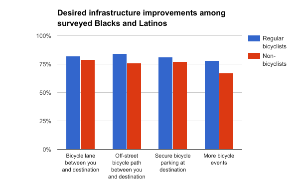 desired infrastructure