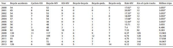 seville risk table