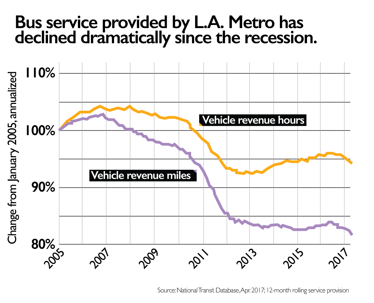 LA-Post-1-Bus-Service