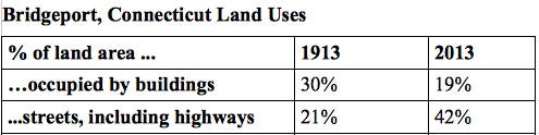 Data: Kristin Floberg, UConn