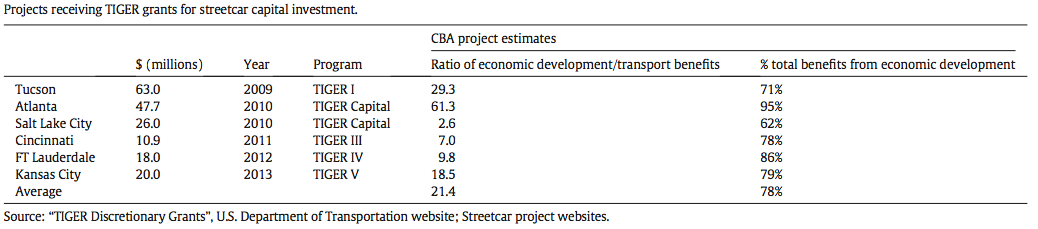 Graph: Journal of Transport Geography