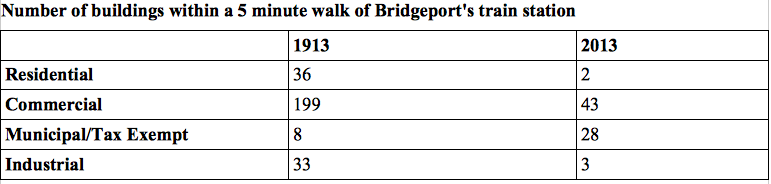 Data: