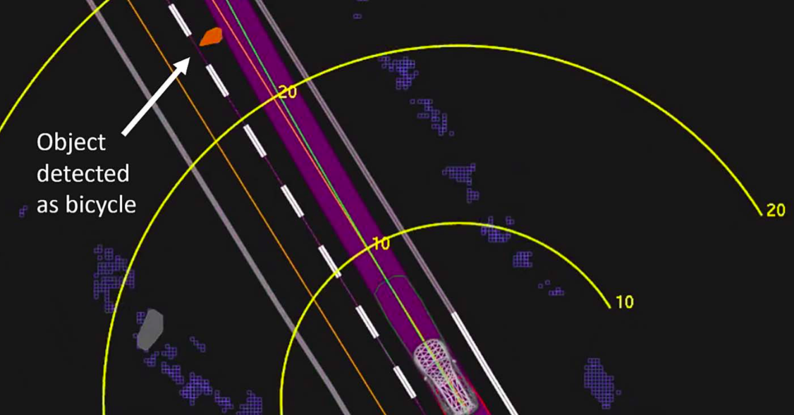 IN the first pedestrian death by a self driving car last year, the self-driving system detected the victim six seconds before impact, but Uber had tuned the emergency braking feature to be too insensitive to respond in time. Image: NTSB
