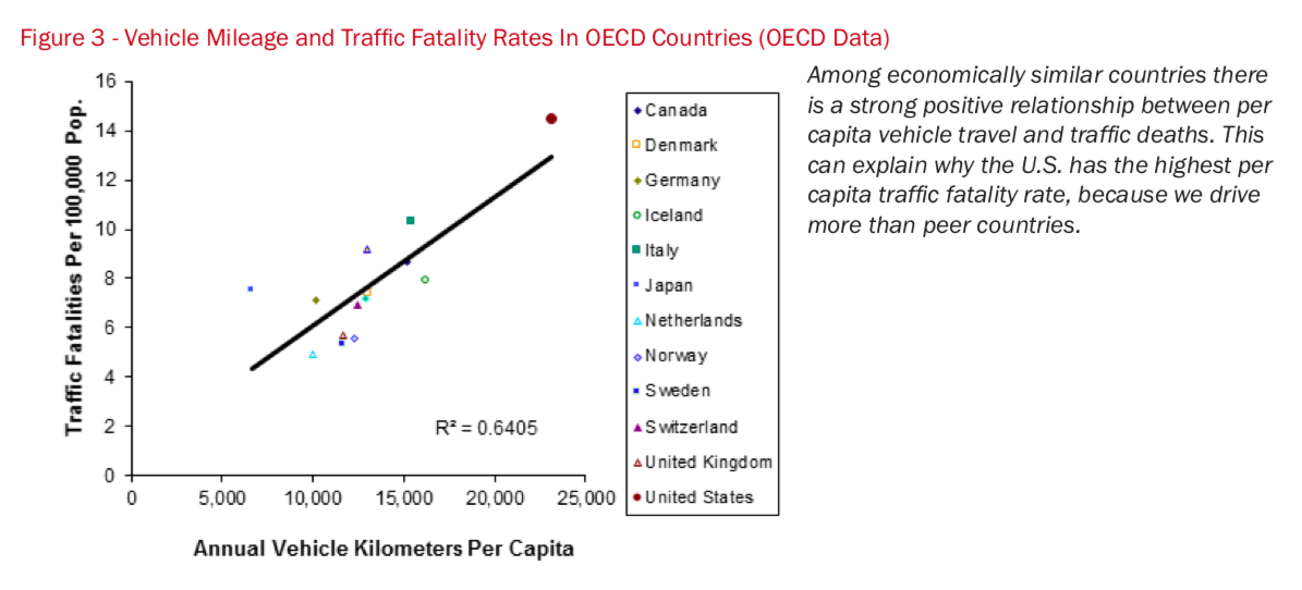 Graph: APTA