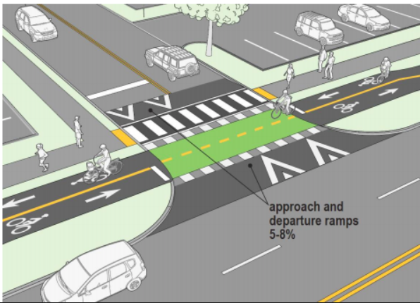 driveways AASHTO