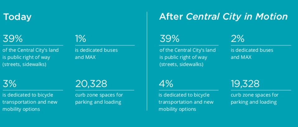 Graphic: City of Portland