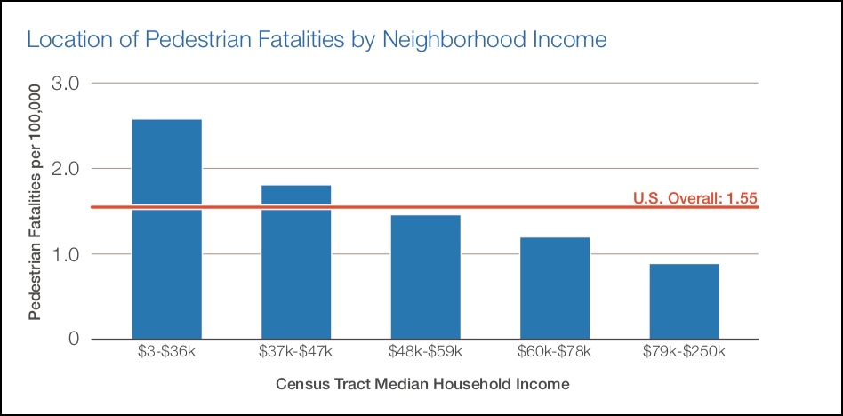 T4a bar graph