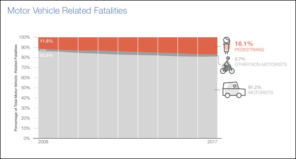 Graph: T4A