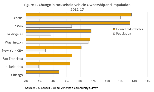 vehicles are up copy