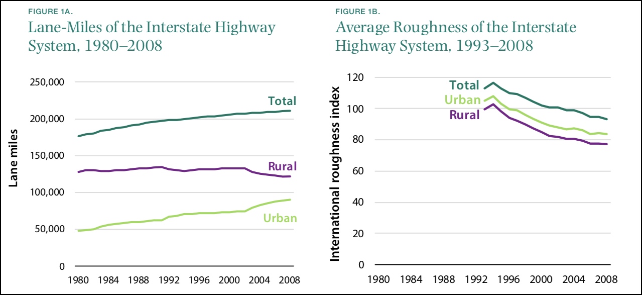 Graphs: Hamilton Institute/Brookings