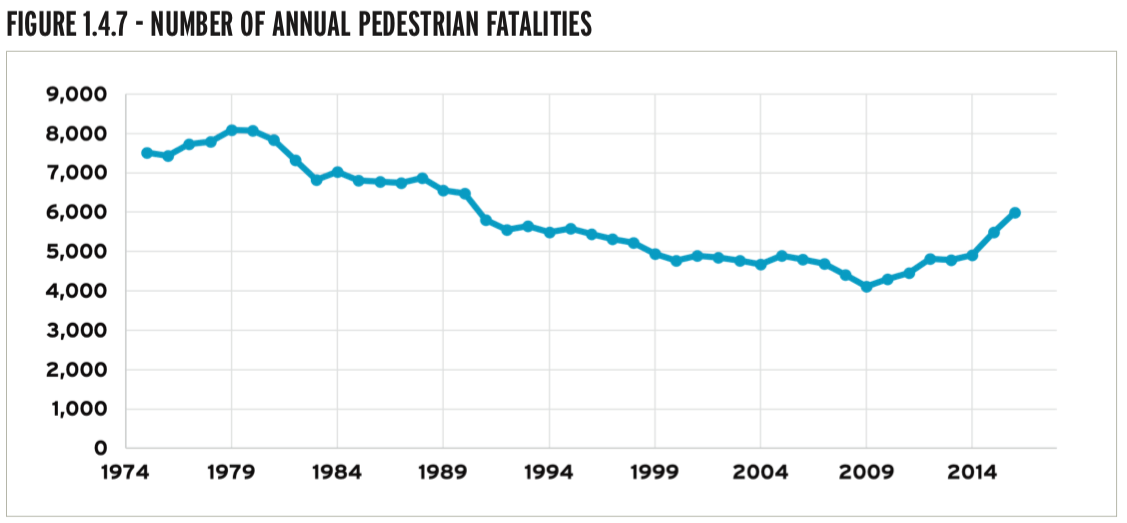 pedestrian fatalities