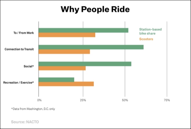 Graph: NACTO