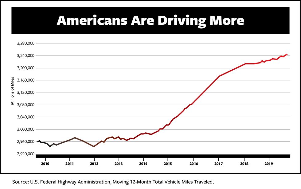 americandriving-1573580602