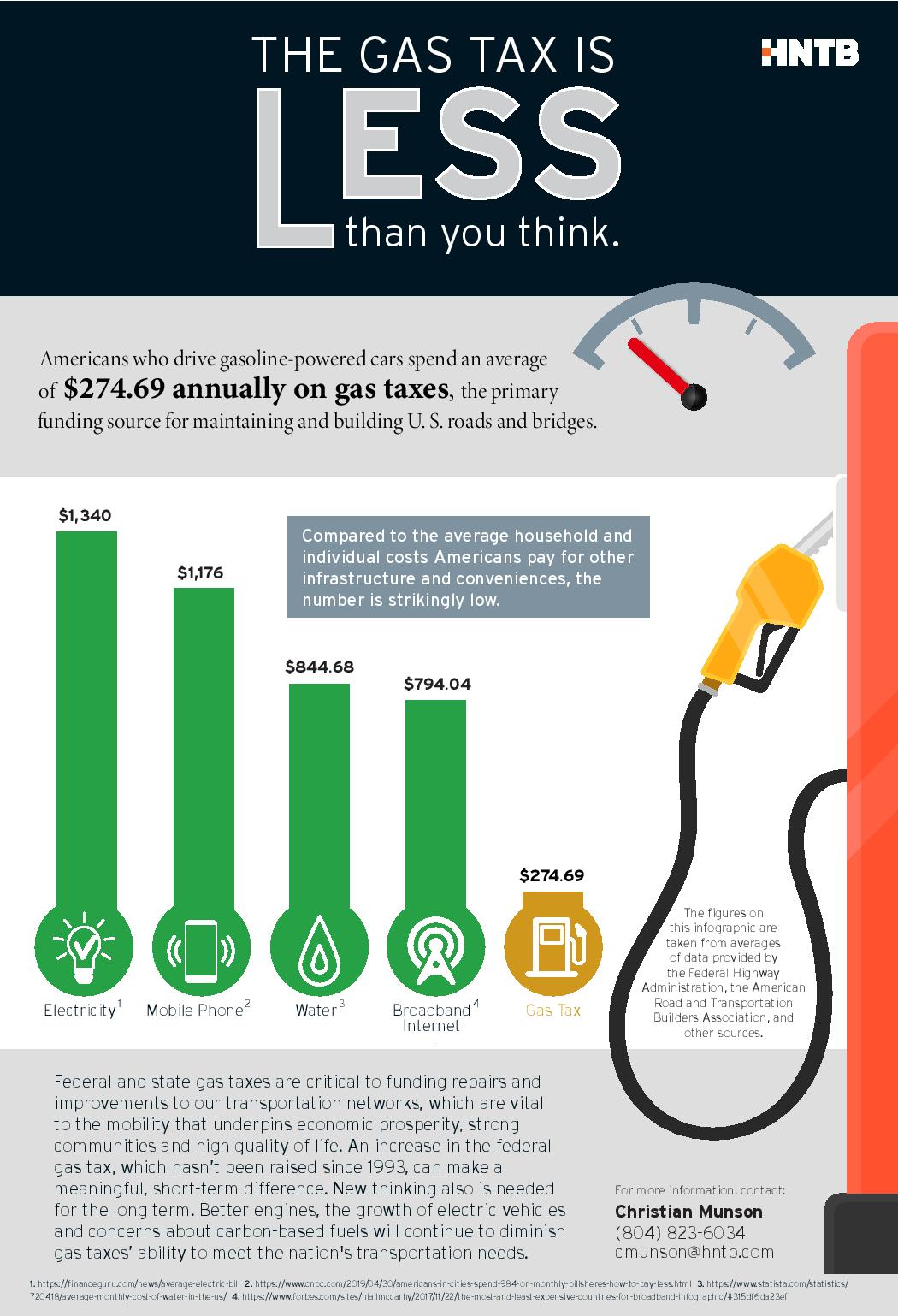 Source: HNTB.