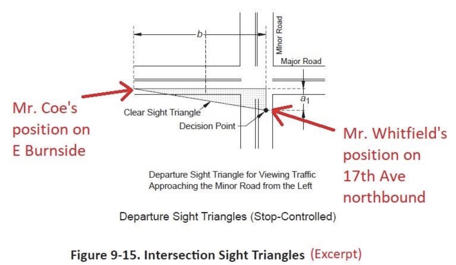 Graphic from lawsuit filed by Scott Kocher/Forum Law Group.