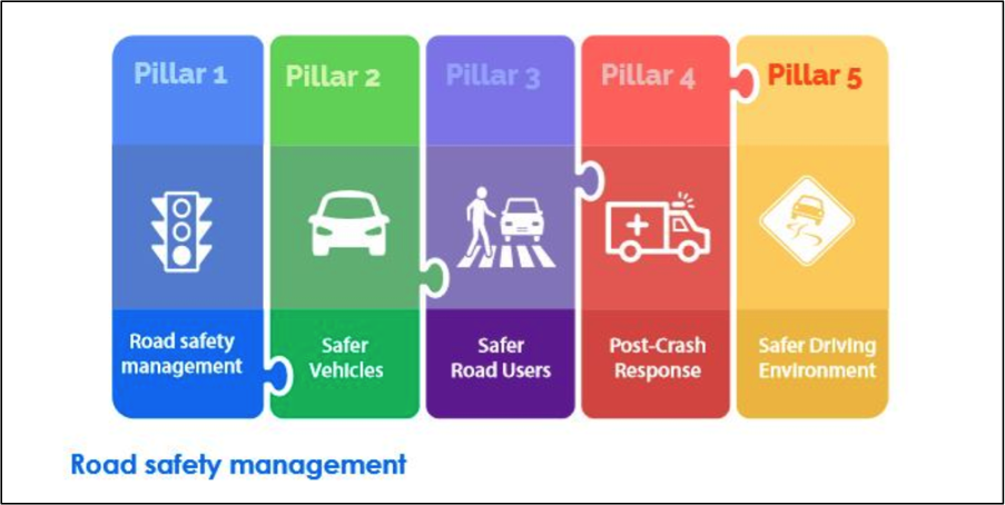 Source: Vision Zero Network.