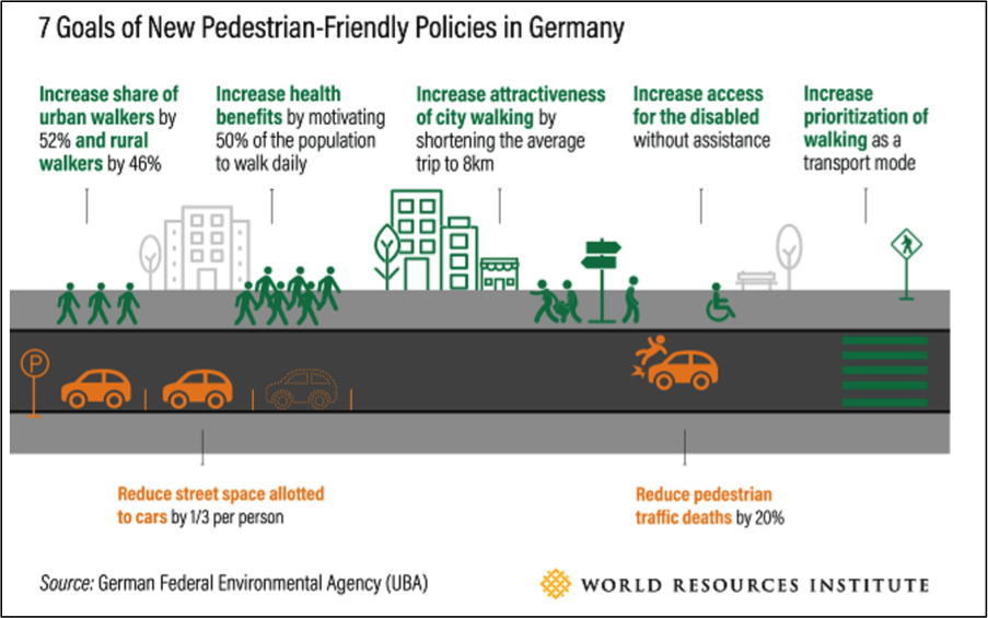 Source: World Resources Institute