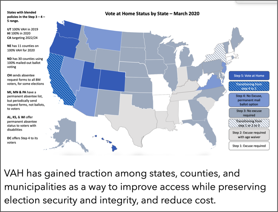Source: National Vote at Home Institute.