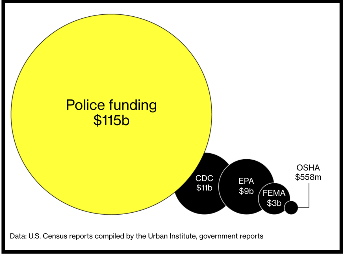 Source: Bloomberg.