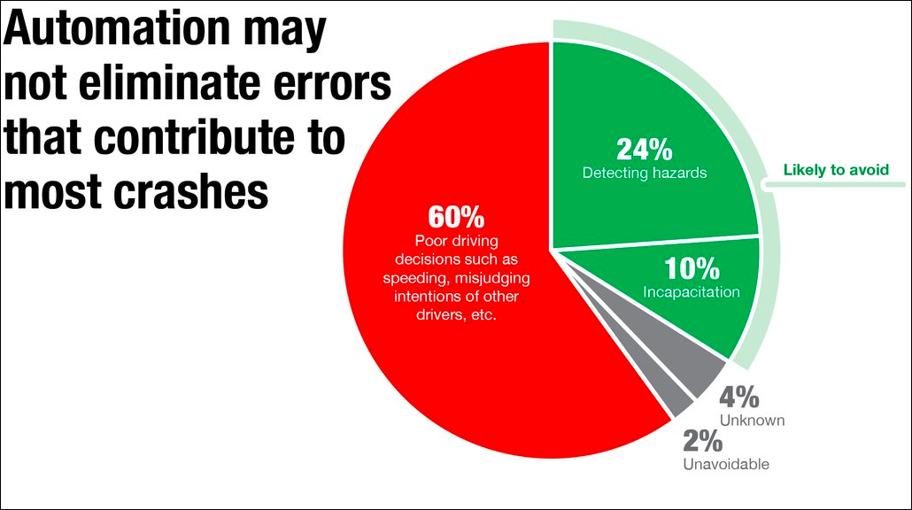 Source: Insurance Institute for Highway Safety