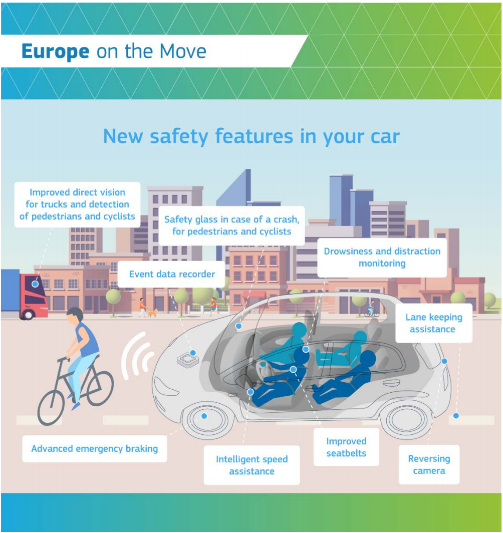 Source: European Commission.