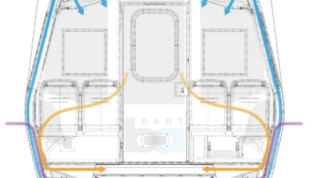 Transit Safety Protocols in the Time of COVID