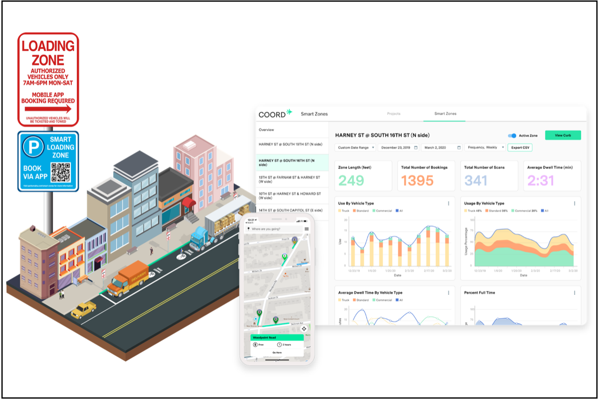 A peek behind the scenes of Coord's smart loading zone interface. Source: Coord.