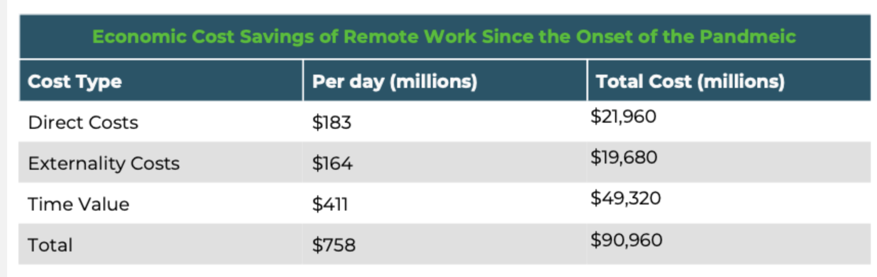 Upwork Graph