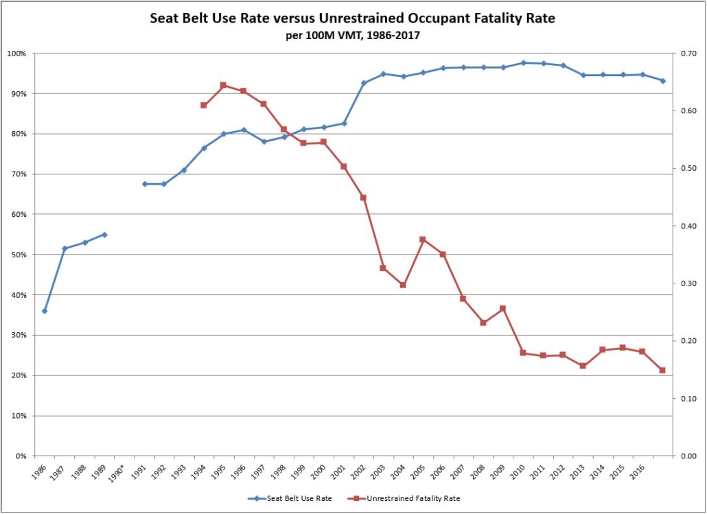 Source: Washington Traffic Safety Commission