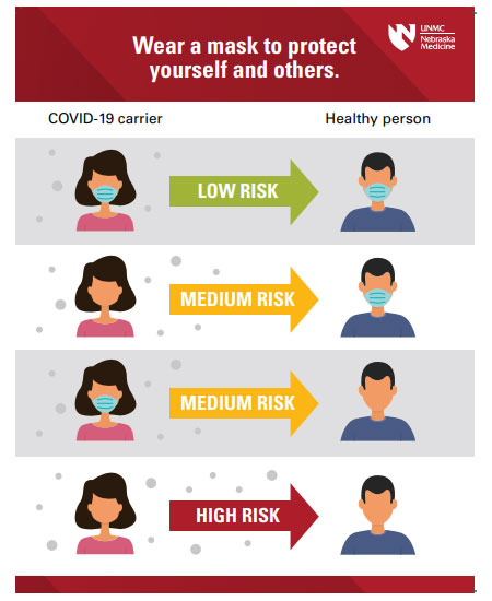 Source: Nebraska Med