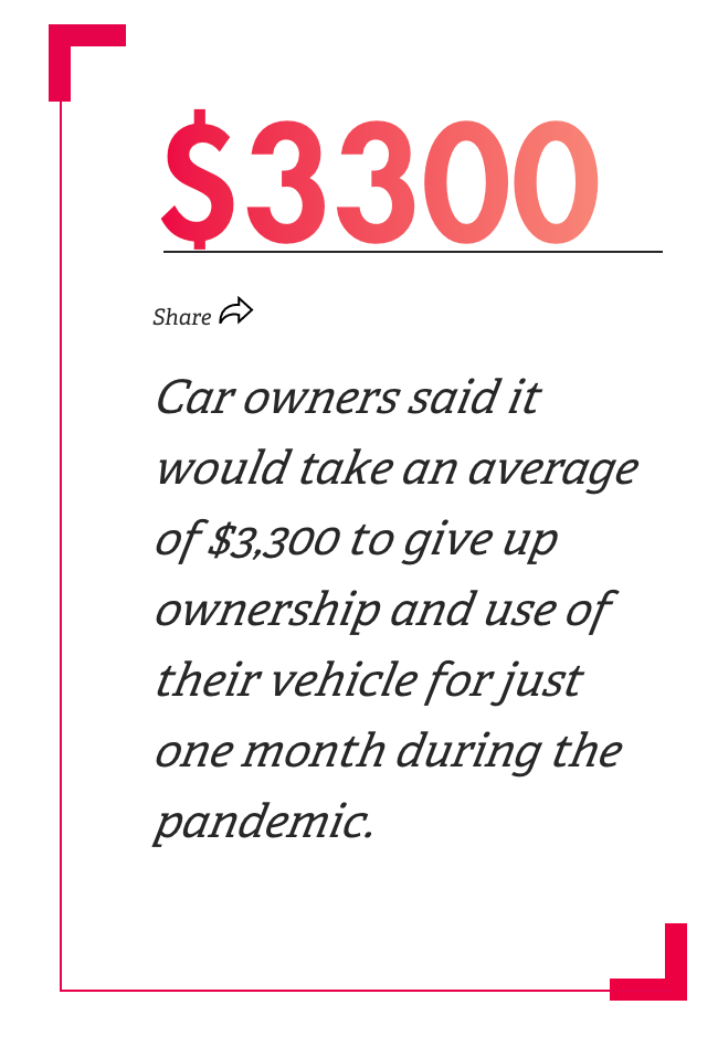 Source: MIT Sloan