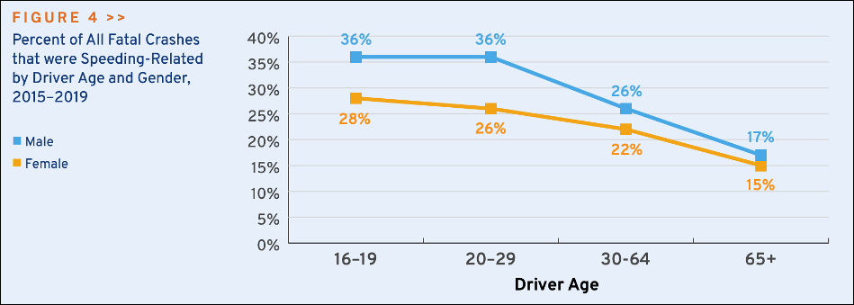 Source: Governors Highway Safety Administration