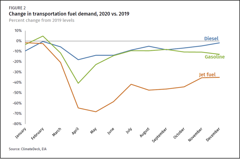 Graphic: Rhodium Group