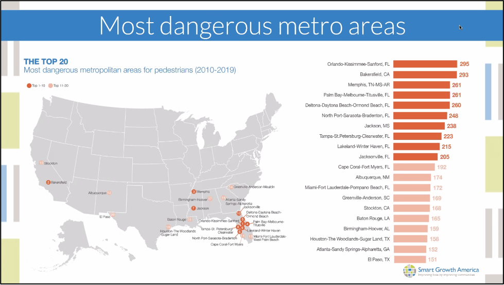 Image: Smart Growth America.