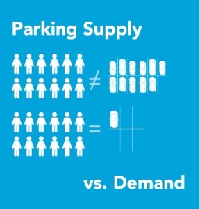 Infographic showing supply of 11 parking spaces for 12 people and demand of 1 parking space per 12 people