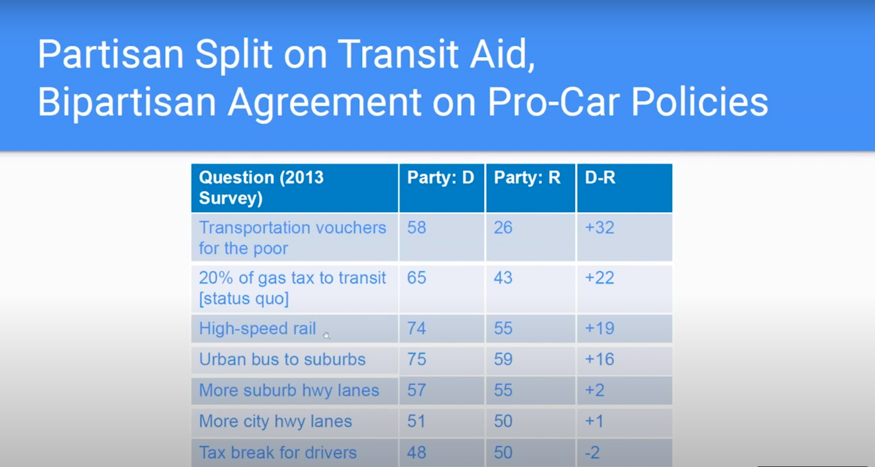 Image: Screenshot from Clayton Nall's presentation at the 2020 Future of Law & Transportation Symposium.
