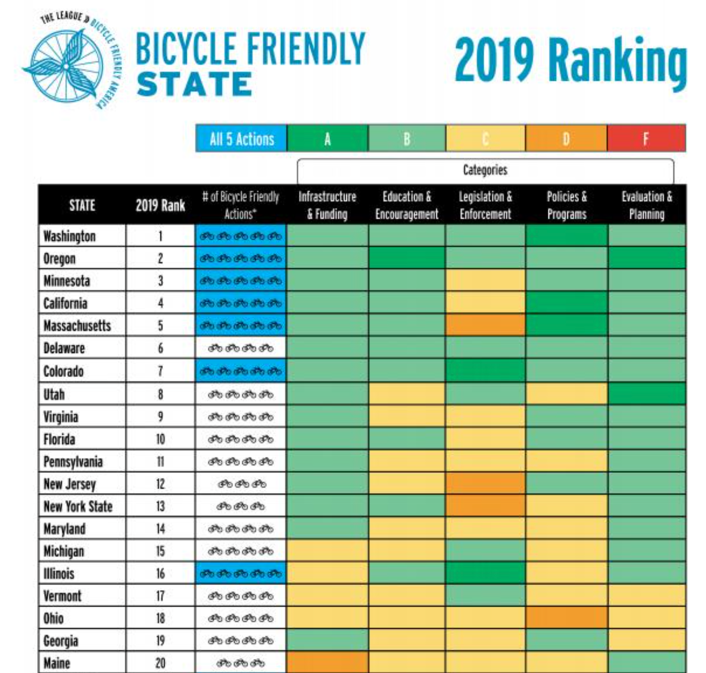 LAB rankings