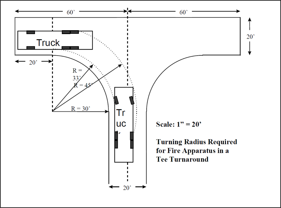 An example of local road design standards for fire access. Source: City of Newport Beach